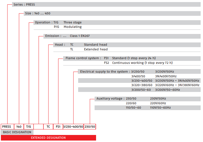 Riello Press burner model number