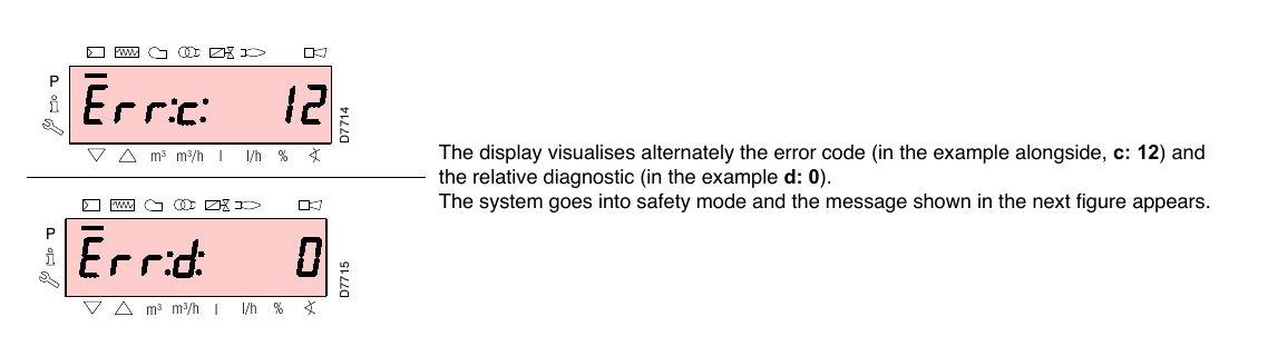 REC27 panel alternates the error code and diagnostic code.