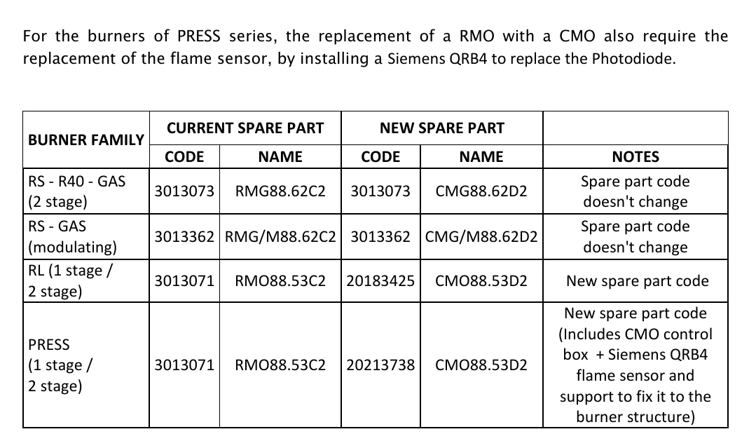 Riello replacement table including the PRESS CMO and QRB4 kit.