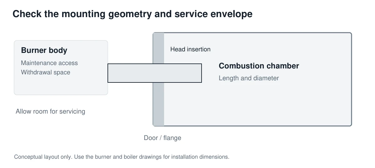 Burner mounting concept showing head insertion, combustion chamber dimensions and maintenance withdrawal space.
