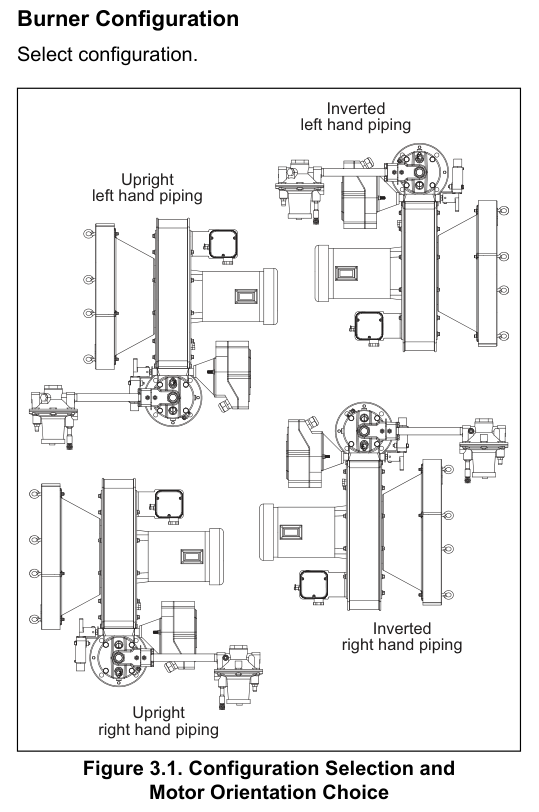 RatioAir manufacturer configuration drawing: piping and motor orientations. This is an installation reference for the selected assembly, not a complete furnace layout.
