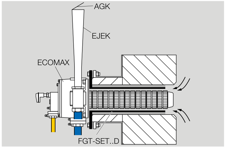 ECOMAX direct-heating arrangement