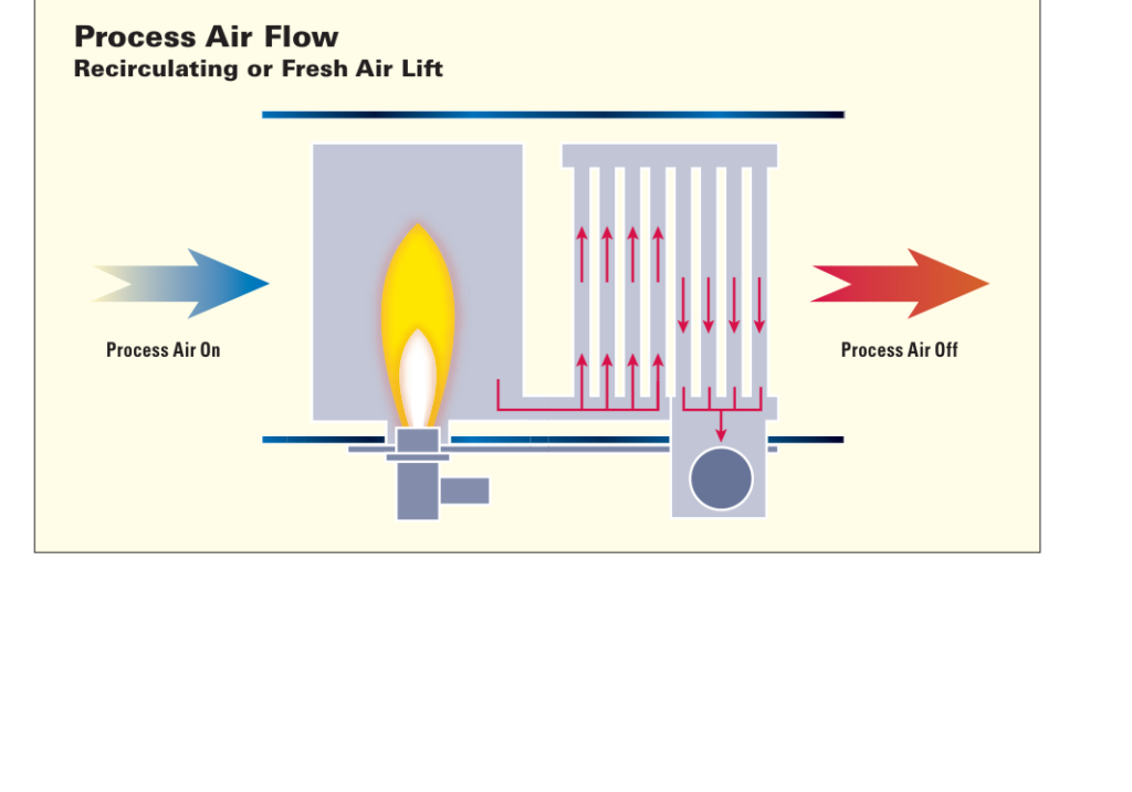 Exothermics RHT manufacturer recirculation-heating example. This is a separate system arrangement from the ER diagrams.