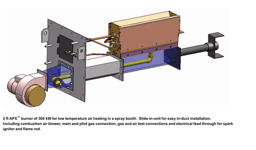 APX manufacturer application example: a 2 ft, 300 kW spray-booth duct module. This is a specific example; the required burner length and duct layout depend on the project.