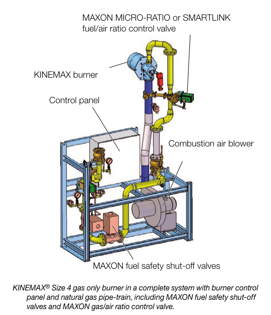 KINEMAX manufacturer combustion-system example showing burner, gas train, controls and blower. Equipment included in a quotation must be specified separately.