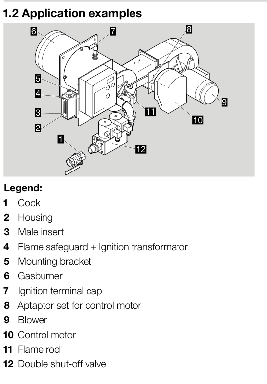 VALUPAK-II burner assembly and component identification from the manufacturer. Blower and assembly details depend on the ordered configuration.